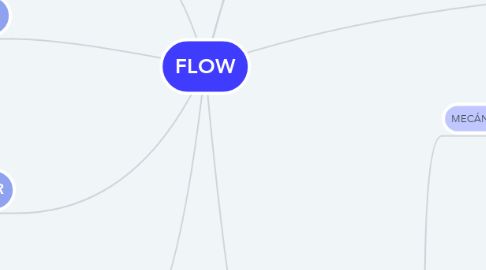 Mind Map: FLOW