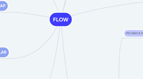 Mind Map: FLOW