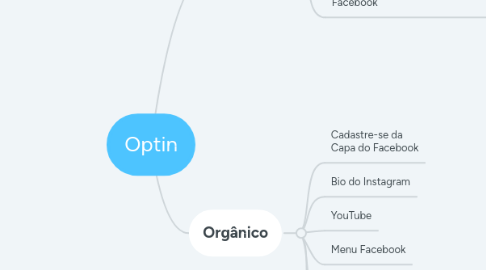 Mind Map: Optin