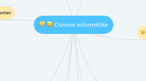 Mind Map: Osnove informatike