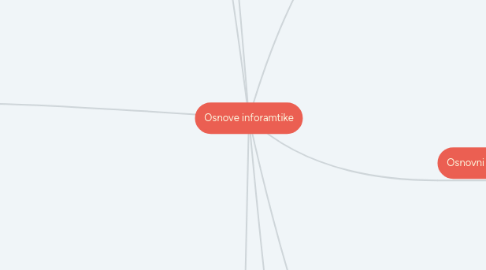 Mind Map: Osnove inforamtike
