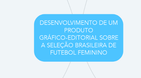 Mind Map: DESENVOLVIMENTO DE UM PRODUTO GRÁFICO-EDITORIAL SOBRE A SELEÇÃO BRASILEIRA DE FUTEBOL FEMININO