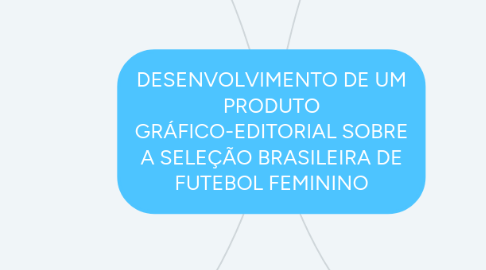 Mind Map: DESENVOLVIMENTO DE UM PRODUTO GRÁFICO-EDITORIAL SOBRE A SELEÇÃO BRASILEIRA DE FUTEBOL FEMININO