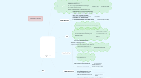 Mind Map: Kapitel 2