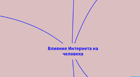 Mind Map: Влияние Интернета на человека