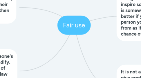 Mind Map: Fair use