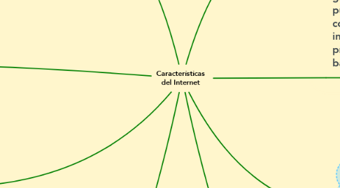 Mind Map: Características del Internet