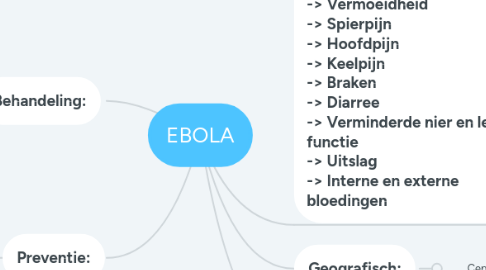 Mind Map: EBOLA