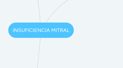 Mind Map: INSUFICIENCIA MITRAL