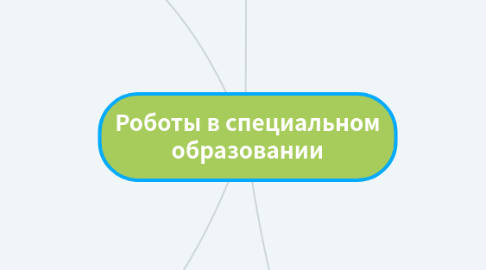 Mind Map: Роботы в специальном образовании