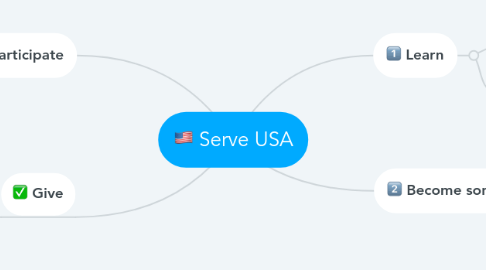 Mind Map: Serve USA