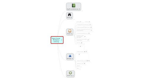 Mind Map: Open Course  Workplace Learning