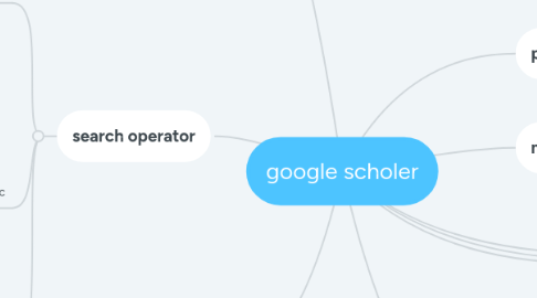 Mind Map: google scholer