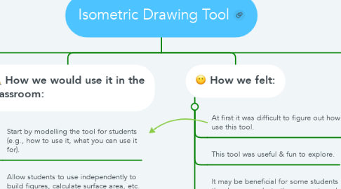 Mind Map: Isometric Drawing Tool