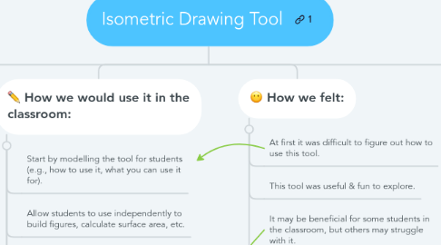 Mind Map: Isometric Drawing Tool