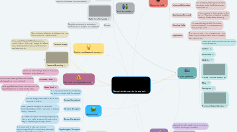 Mind Map: Thought leadership: the ins and outs