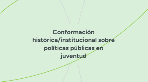 Mind Map: Conformación histórica/institucional sobre políticas públicas en juventud