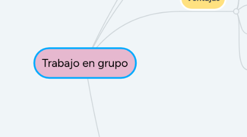 Mind Map: Trabajo en grupo