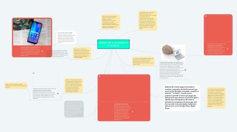 Mind Map: Impacto de la tecnología en la sociedad