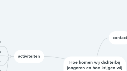 Mind Map: Hoe komen wij dichterbij jongeren en hoe krijgen wij invloed op vriendenkeuze