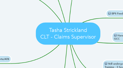 Mind Map: Tasha Strickland CLT - Claims Supervisor