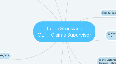 Mind Map: Tasha Strickland CLT - Claims Supervisor