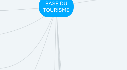 Mind Map: BASE DU TOURISME