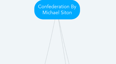 Mind Map: Confederation By Michael Siton