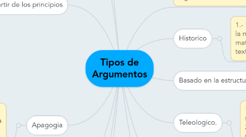 Mind Map: Tipos de Argumentos