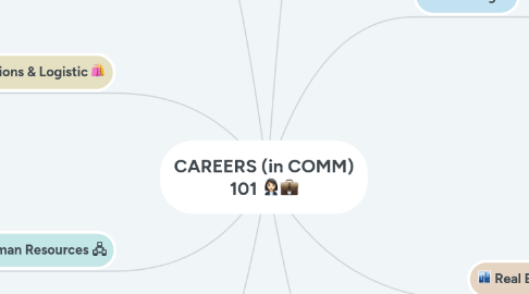 Mind Map: CAREERS (in COMM) 101 👩🏻💼💼