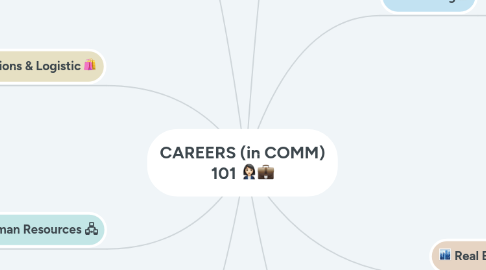 Mind Map: CAREERS (in COMM) 101 👩🏻‍💼💼