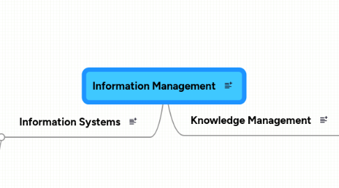 Mind Map: Information Management