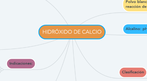 Mind Map: HIDRÓXIDO DE CALCIO