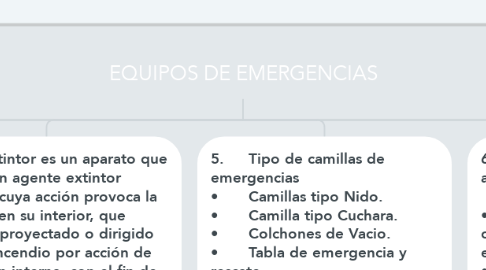 Mind Map: EQUIPOS DE EMERGENCIAS