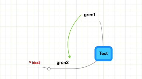 Mind Map: Test