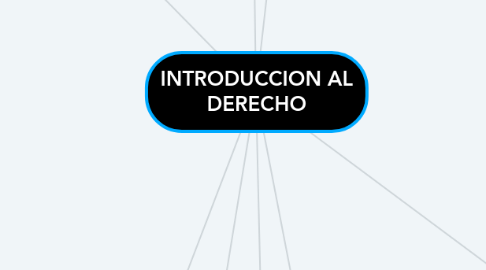 Mind Map: INTRODUCCION AL DERECHO