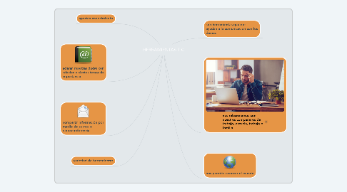 Mind Map: HERRAMIENTAS TIC