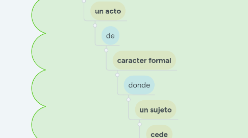 Mind Map: Metodologia juridica.