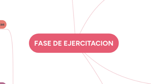 Mind Map: FASE DE EJERCITACION