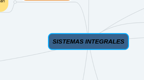 Mind Map: SISTEMAS INTEGRALES