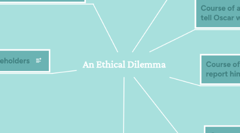 Mind Map: An Ethical Dilemma