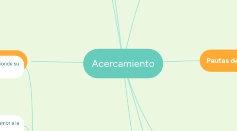 Mind Map: Acercamiento