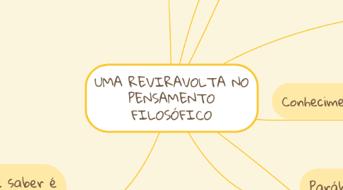 Mind Map: UMA REVIRAVOLTA NO PENSAMENTO FILOSÓFICO