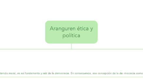 Mind Map: Aranguren ética y política