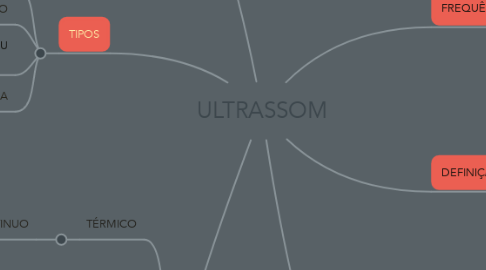 Mind Map: ULTRASSOM