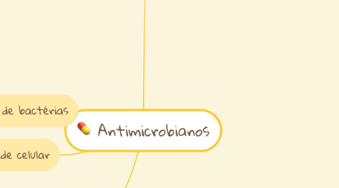 Mind Map: Antimicrobianos