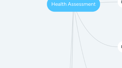 Mind Map: Health Assessment