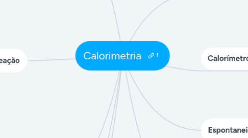 Mind Map: Calorimetria