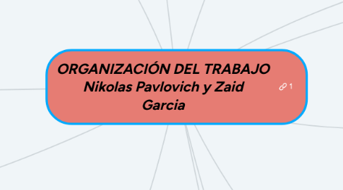 Mind Map: ORGANIZACIÓN DEL TRABAJO Nikolas Pavlovich y Zaid Garcia