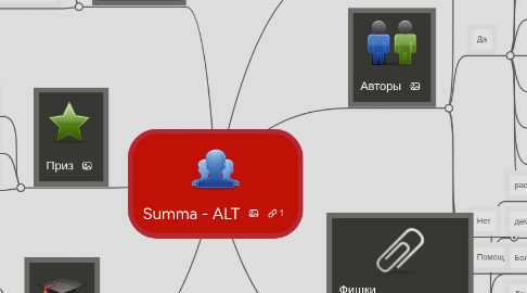 Mind Map: Summa - ALT